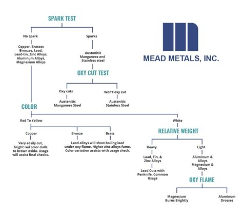 sheet metal testing methods|how to test steel grade.